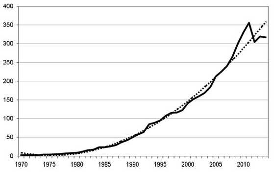 2015-02-22 04 Graphique 1