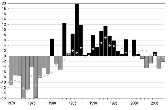 2015-02-22 08 Graphique 4