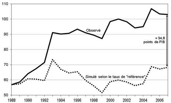 2015-02-22 11 Graphique 7