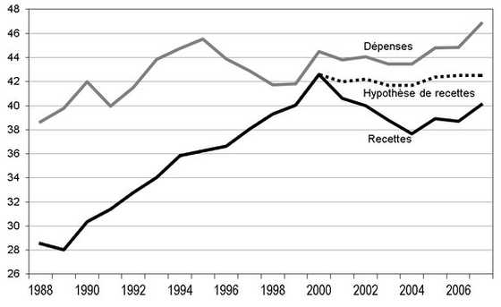 2015-02-22 12 Graphique 8