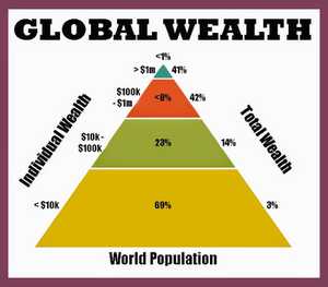 2014-10-14 03 wealth-pyramid