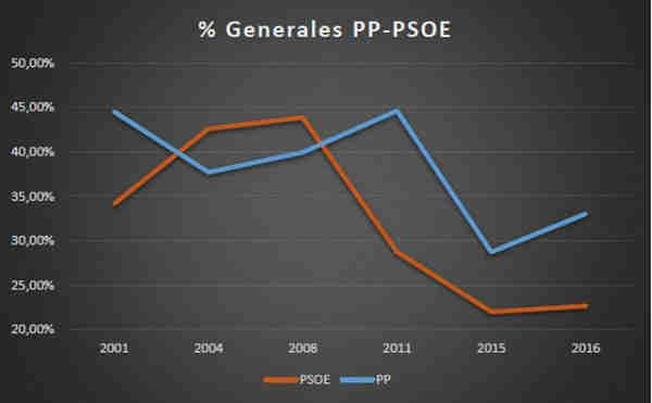 2016-08-03 03 Graphique 1