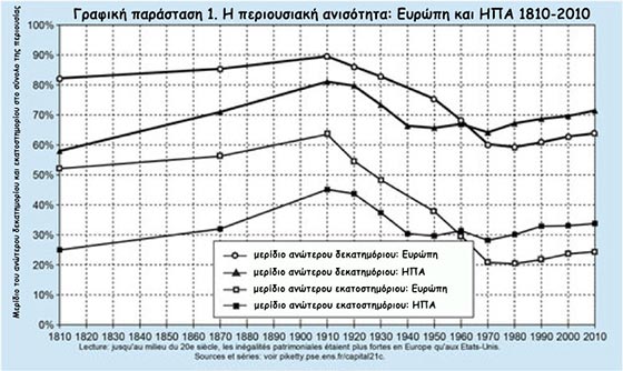 Γραφική παράσταση